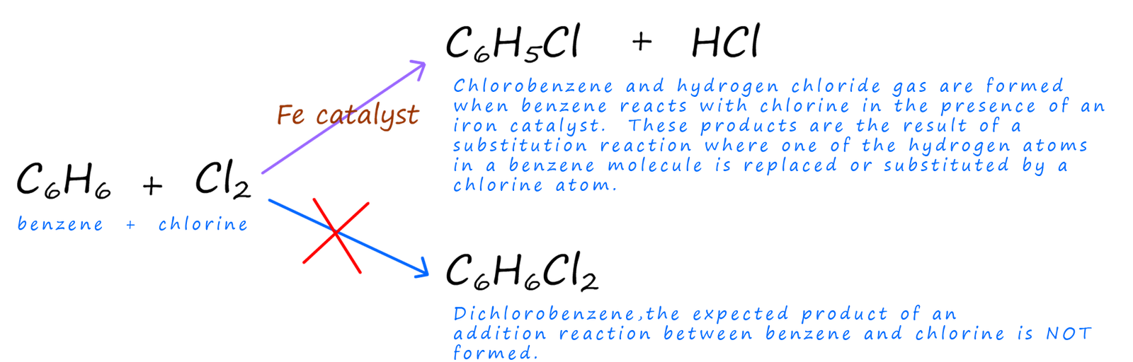 equations for the reaction of benzene with chlorine